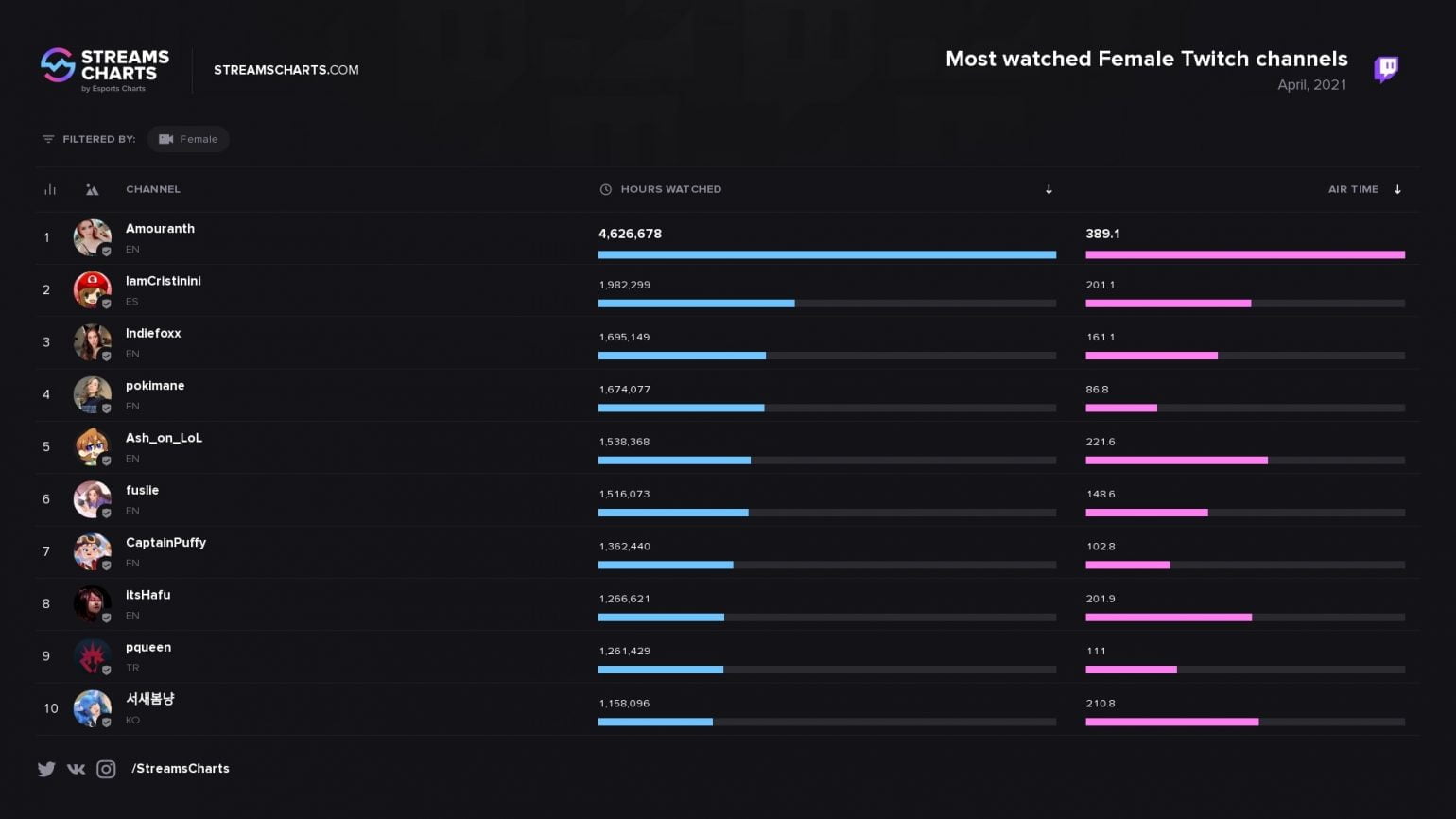 Dota 2 on twitch фото 86