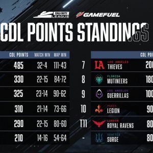 standings